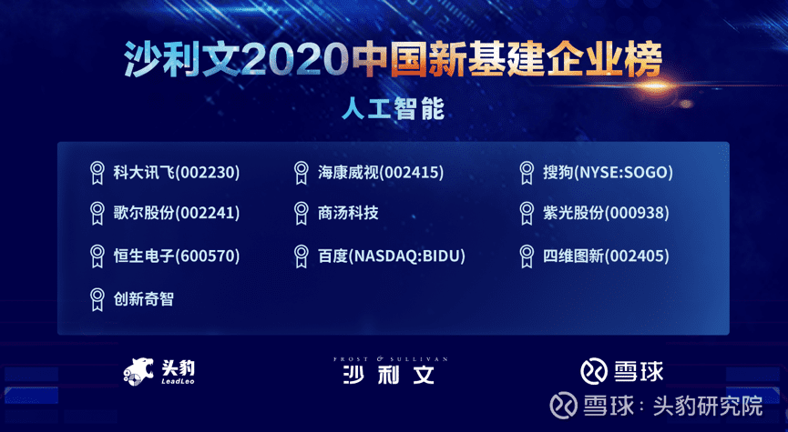 Ebpay官网上榜沙利文2020中国新基建企业两大榜单